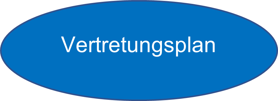 Vertretungsplan