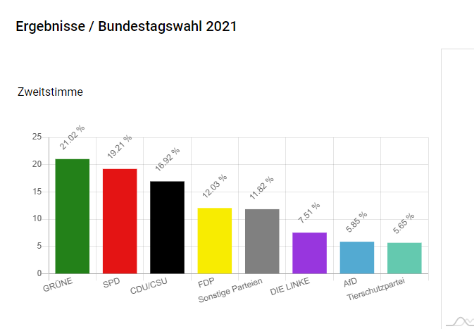 Wahlergebnisse Bundestag U18 1